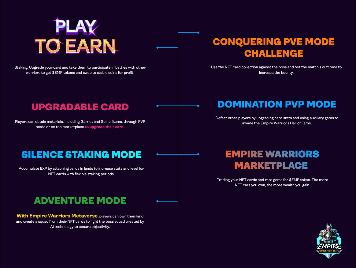 AirdropEtf's tweet photo. 📍Let’s find out the main features of Empire Warriors - the first minimalism NFT card gaming of the Blockchain world. 

👉🏻 Detail here: https://t.co/lLinsTmizl

🔥 THIS COULD BE THE BEST OPPORTUNITY TO INVEST / EARN PASSIVE INCOME IN CRYPTO 🔥

#nft #metaverse #bsc #bitcoin https://t.co/zzwgsZLLIh