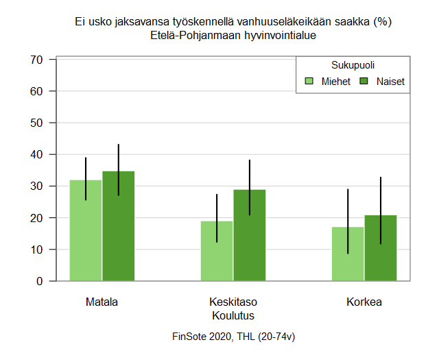TapaniKa's tweet photo. Katso oman alueesi työikäisten jaksaminen sukupuolittain ja koulutustaustan mukaan: https://t.co/Dqrlpcsvan #hyte #työikäiset #työvoima #hyvinvointialue #hvalue #FinSote https://t.co/j1heR9atbE
