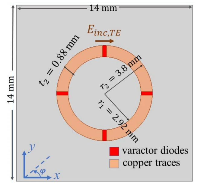 ieeetap's tweet photo. E. Baladi and S. V. Hum present a fully analytical method for obtaining equivalent circuit models (ECMs) that predict the magnitude and phase of scattering parameters for #reflectarray (RA) and/or metasurface (MTS) unit cells. 
Download it at: https://t.co/ur0hrm1fj4 https://t.co/qGMad7ckdj