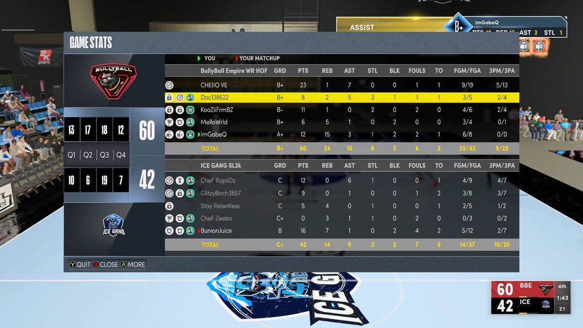 Ggs to <a href="/Joe2kGoD/">2kGoD</a> and the Ice Gang as we advance to the 2nd round of the SL Spotlight Tourney. @SLProAm @WRproamleague <a href="/UnifiedProAm/">Unified Pro-Am Association</a> <a href="/2kDiscord/">SQUAD FINDER | NBA2K25 LEAGUES</a> <a href="/Big_Brudda_PURP/">Coach Purp</a> <a href="/RankEm_/">RankEm</a> . Shoutouts to my boy Chello VE for showing out tonight.