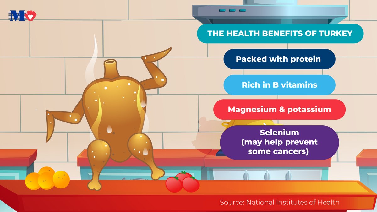 mhshospital's tweet photo. With Thanksgiving just a few days away, let's talk turkey! It's rich in protein, B vitamins, selenium, zinc, and phosphorus! Take a look!
#TurkeyTalk #HolidaySeason #DancingTurkey https://t.co/QKkmHkHkcY