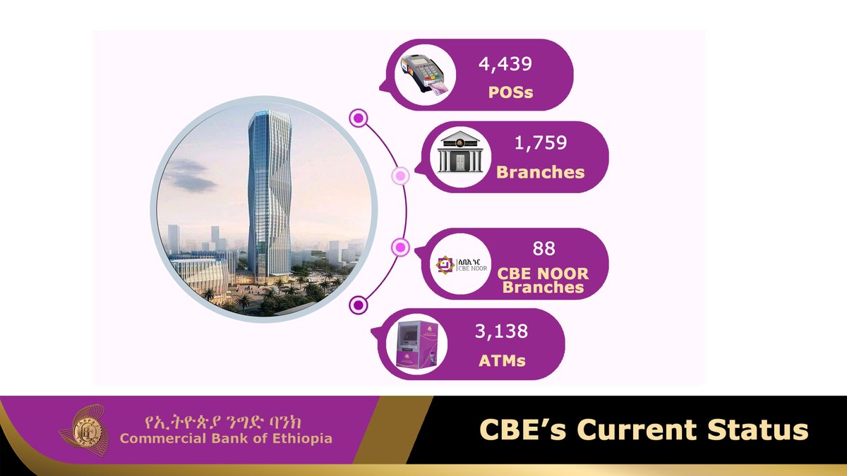 Commercial Bank Of Ethiopia Combankethiopia Twitter