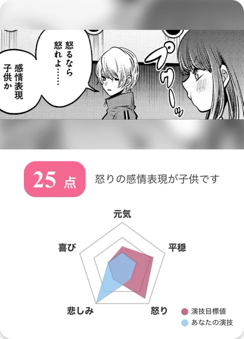 (自分の絵になじられまくってる…)(なんのプレイ?)

 #なりきり演技力チェッカー
 #推しの子 