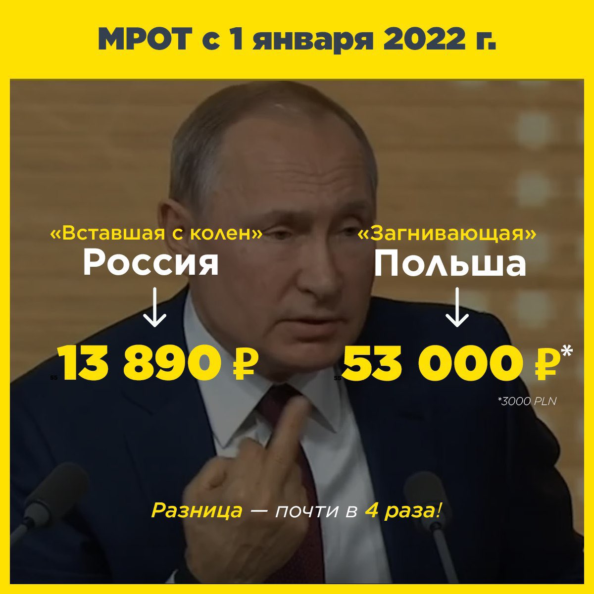 AltaKilback's tweet photo. @POPOVRTR Интересно, почему в Польше, в которой нет ни нефти, ни Путина с его «стабильностью», минимальная зарплата почти в 4 раза выше, чем в нашей великой державе? Хм?
https://t.co/Je7epW0IIy