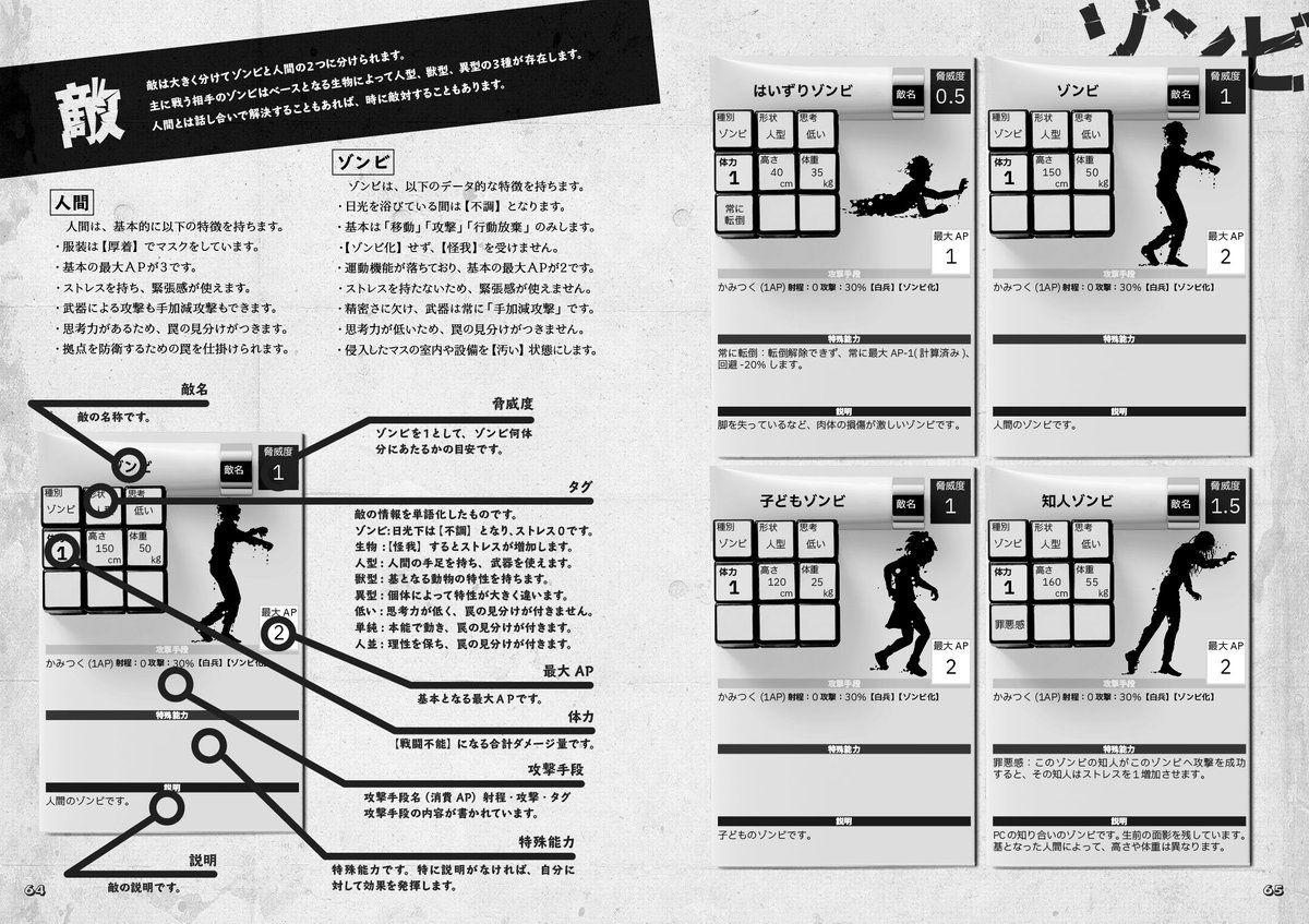 ゲームマーケットで頒布する印刷版では、10のテクニックを記したマスタリングや敵のGM用データ、索引、PCとしても使えるNPCデータが詰まっています。 #ゲムマ #TRPG #ゾンビライン #ゲームマーケット2021秋 #ゲームマーケット