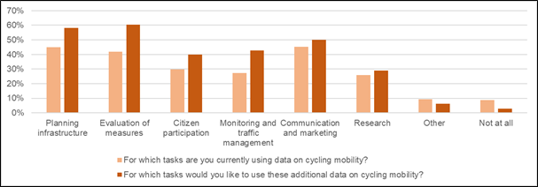 ❗️new #OpenAccess paper + #OpenData ❗️
"Bicycle Mobility Data: Current Use and Future Potential." available at mdpi.com/2306-5729/6/11…
<a href="/MDPIOpenAccess/">MDPI</a> <a href="/just_mobility/">Christian Werner</a> <a href="/bicycleobs/">Bicycle Observatory</a> <a href="/Z_GIS1/">Geoinformatics Salzburg</a> @PLUS_1622 #cycling #data #mobility