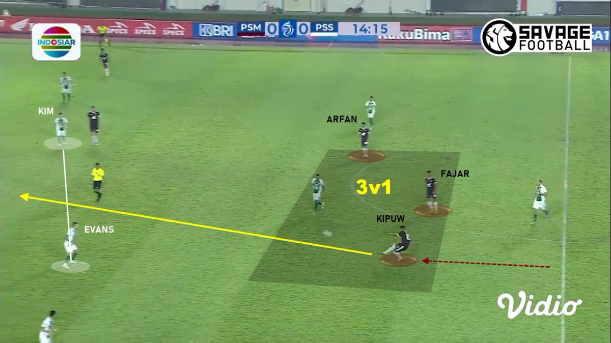 SavageFootballl's tweet photo. Cara PSM tembus shape 4-2-3-1 PSS:
3v1 di backline. 2v1, Fajar - Arfan vs Juninho (AM). Winger kanan PSS dipin FB kiri PSM. Kipuw commit untuk overload 3v1 di mid dan kirim through pass ke space antara Kim dan Evans. https://t.co/7KkoFuFIs5