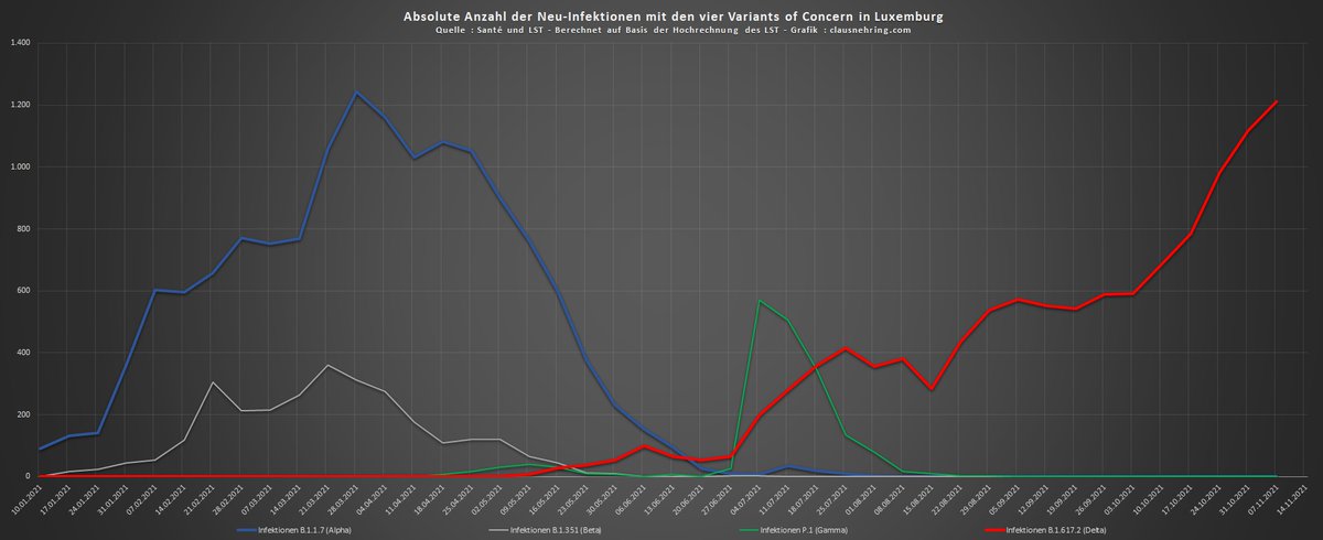NehringClaus's tweet photo. Additional charts...
Looks like #AY43 is on its way to win against #B1672/#Delta... https://t.co/OsHQpAL6MG