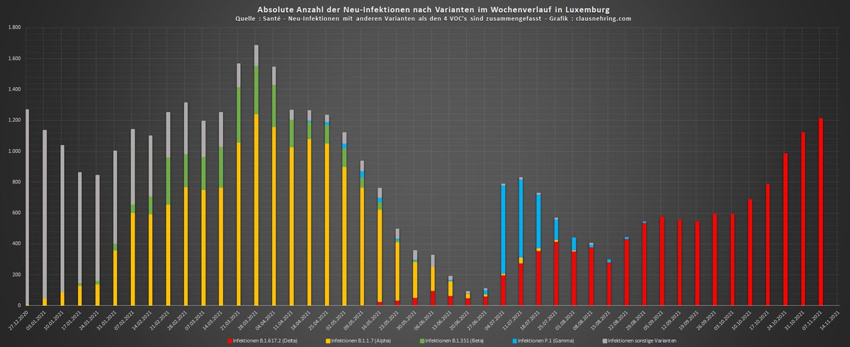 NehringClaus's tweet photo. Additional charts...
Looks like #AY43 is on its way to win against #B1672/#Delta... https://t.co/OsHQpAL6MG