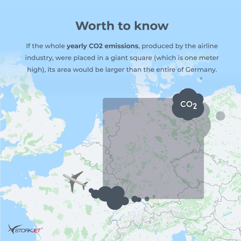 Do you know how much CO2 is yearly emitted by the aircraft industry? Almost a billion tons!🤯

This amount covers an area of over 457 km3. Imagine a giant square, one meter high, with sides 676 km. This CO2 square is almost the size of all Germany. 

Let's reduce aviation CO2!🌱