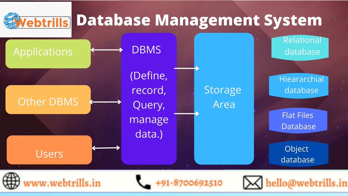webtrillsdotin's tweet photo. Having a perfectly fitting database management system (DBMS) is a key component for today's business success.
----------
contact us at-
Visit us- https://t.co/wgZ0Leric7
Call us- +91-8700692510
Mail us - hello@webtrills.in
#webtrills #dbms #rdbms #database #databasemanagment https://t.co/a2t1U5uA5H