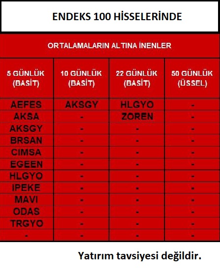borsa_ld's tweet photo. #BORSA #HALKARZ #HİSSESENEDİ #ALSAT #BIST30 #BIST100 #BIST50 #BORSAİSTANBUL https://t.co/DP0wpesB9N