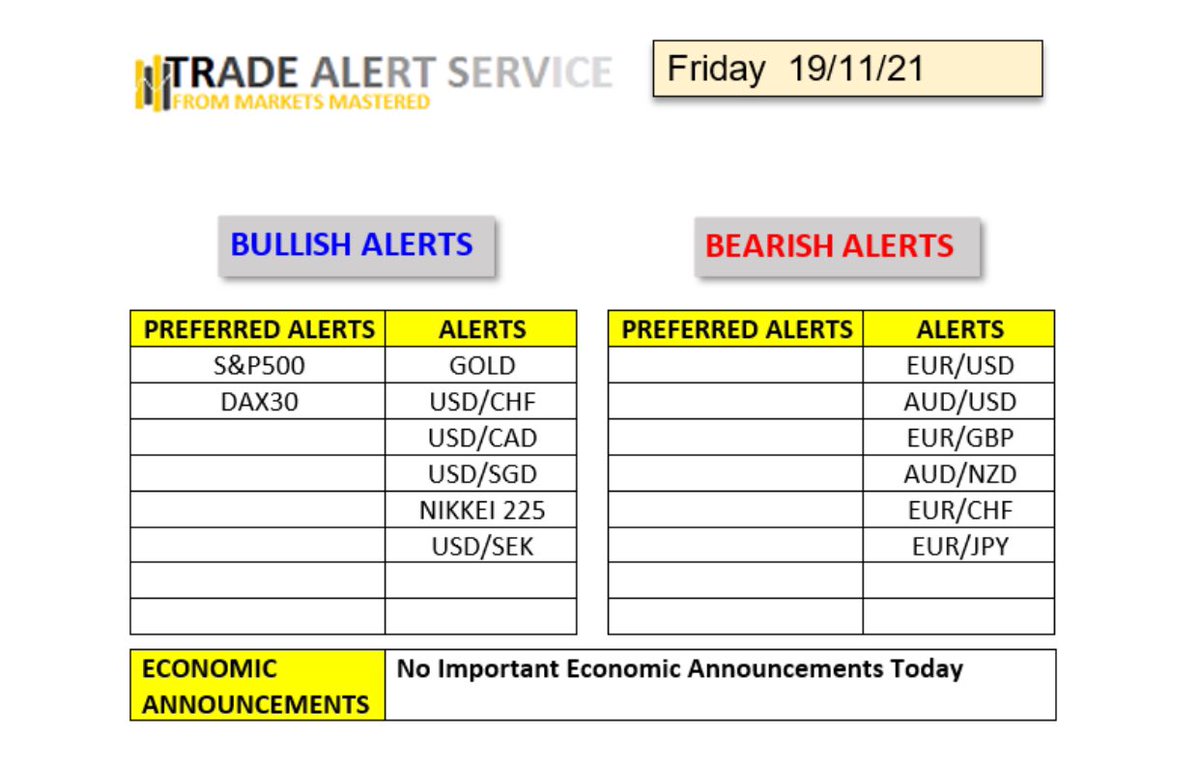 marketsmastered's tweet photo. Wondering what to trade today for some guaranteed ‘Pips’ ? Here’s my list of bullish & bearish trade opportunities for the next 12hrs #tradingopportunities #tradeathome https://t.co/G7vZLHmyey