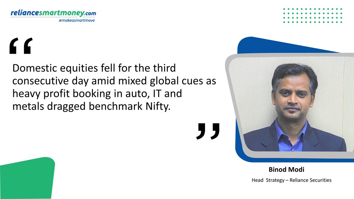 Notably, most key sectoral indices traded in red, while midcap and smallcap indices witnessed steeper contraction than the broader market. Read More: cutt.ly/8TTyhrU @businessline #RelianceSecurities #reliancesmartmoney #makesmartmove #trading #stockmarket #stocks