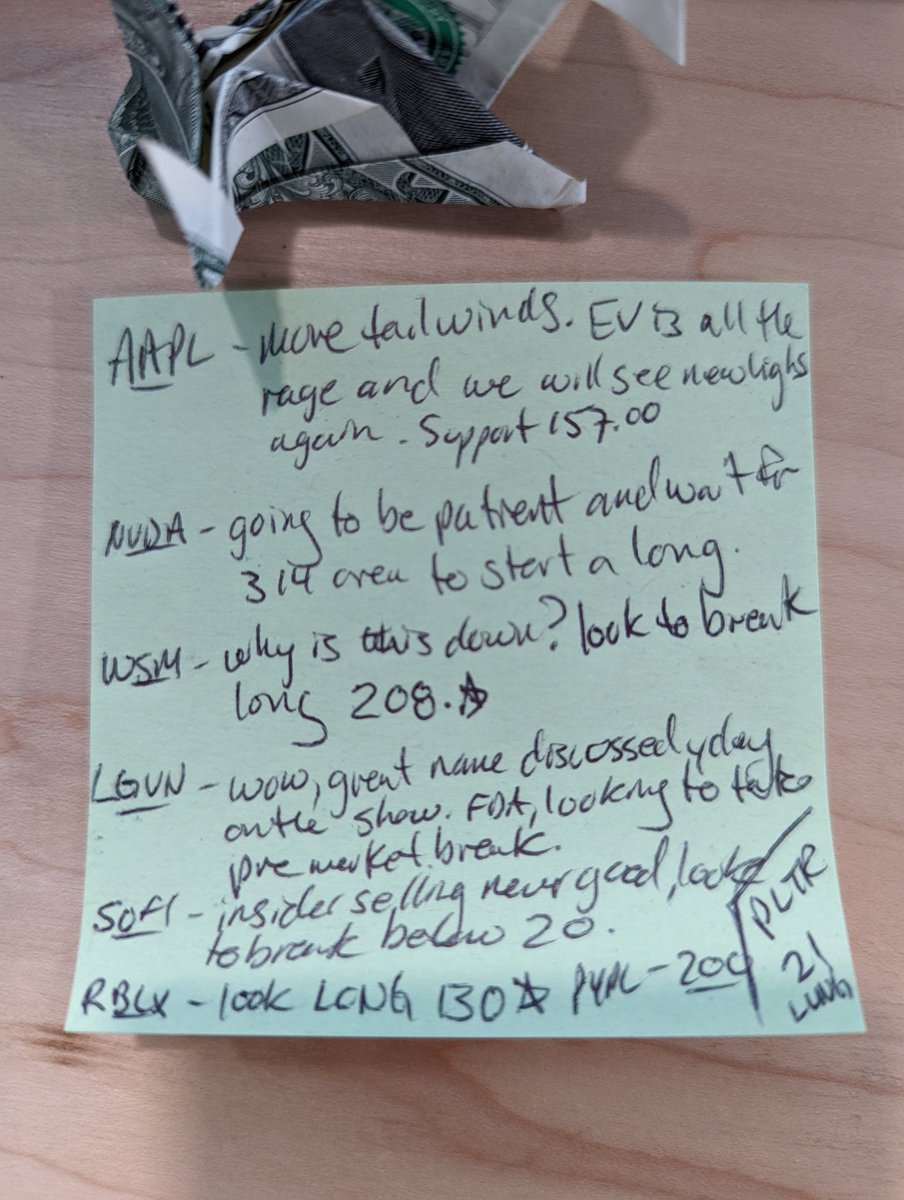 tradertvshawn's tweet image. Happy FRIDAY TRADERS 💥👍

$AAPL $MSFT both at or above ATH!!✅📈 will be buying all the dips.

$NVDA has that $314 level that looks to hold, why is $WSM down? 🤷 LONG break $208.

$LGVN FDA news and we had this yday!! $SOFI as if more selling, $PLTR $PYPL $RBLX

#stickynote