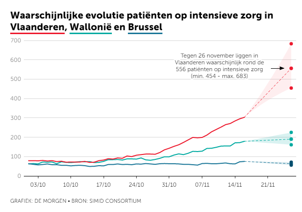 v_geuzen's tweet photo. en nu #wallonie en #bruxelles in koor : wij gaan niet in #lockdown als straf omdat het in #vlaanderen - rijk van de vrijheid - volledig uit de hand aan het lopen is - dat ze zelf #locallockdown doen #janjambon #openvld https://t.co/qoct15JgnQ