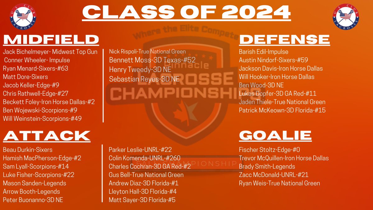 2024 Players to Watch 👀 at the @pinnaclelaxchamps 
Can you feel the buzz of this tournament? 🙋🏻‍♂️
Recruiters can’t wait to see these teams and players in action this weekend.
.