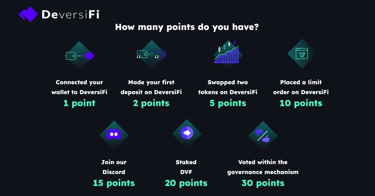 Most points. Most points