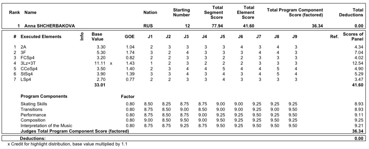 GP - 5 этап. Internationaux de France. 19-21 Nov. Grenoble /FRA - Страница 3 FEj4jaPXsAgbxnm?format=jpg&name=large