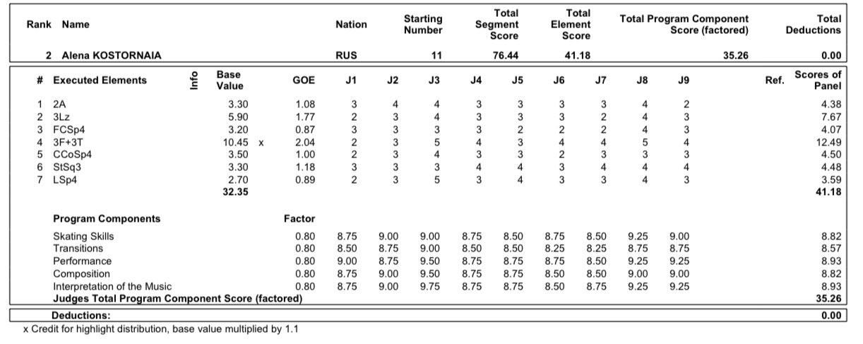 GP - 5 этап. Internationaux de France. 19-21 Nov. Grenoble /FRA - Страница 3 FEj4jaTXMAcZ0_B?format=jpg&name=large