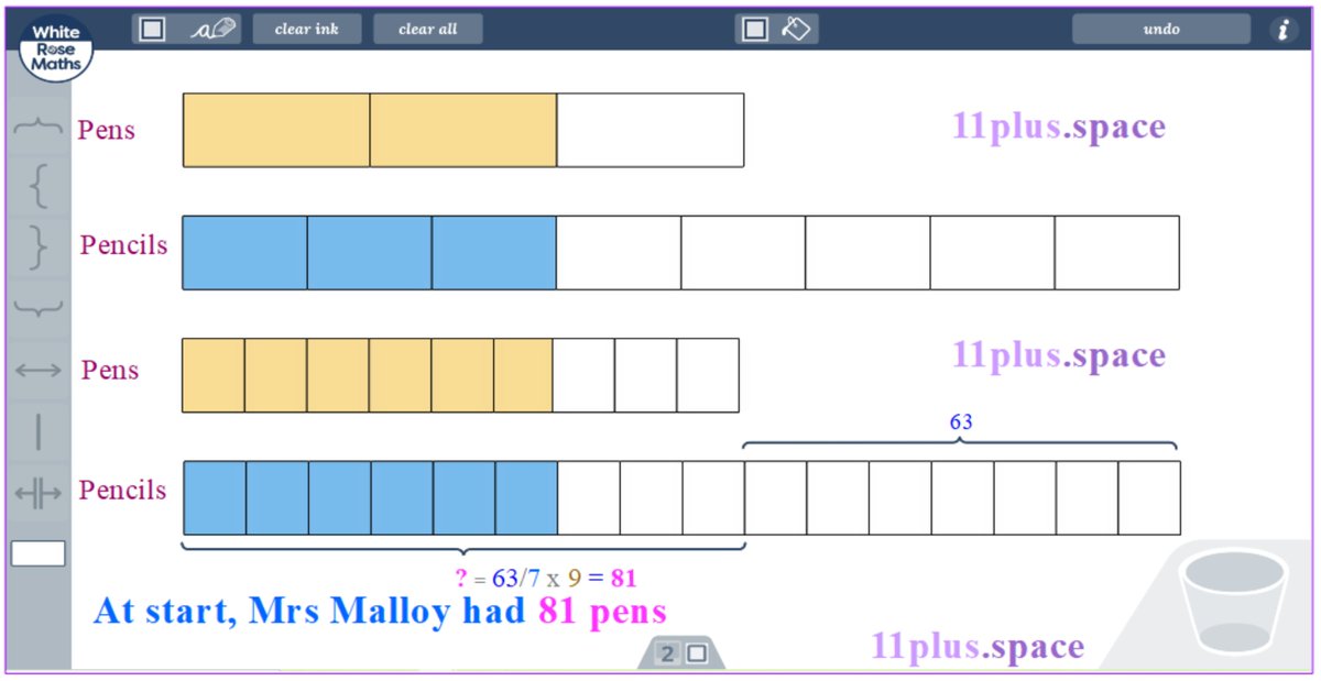 11plus_Space's tweet photo. @WhiteRoseMaths Q4) Mrs. Malloy had 81 pens at the start.
(Used #WhiteRoseMaths #DigitalTools)

#BarModelling #Visual #Maths #ProblemSolving #Barvember #11plusSpace #Learn #Play #Create https://t.co/YwJVtxxsrp