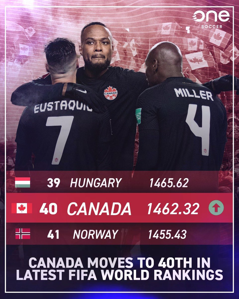 🇨🇦⬆️

#canmnt
