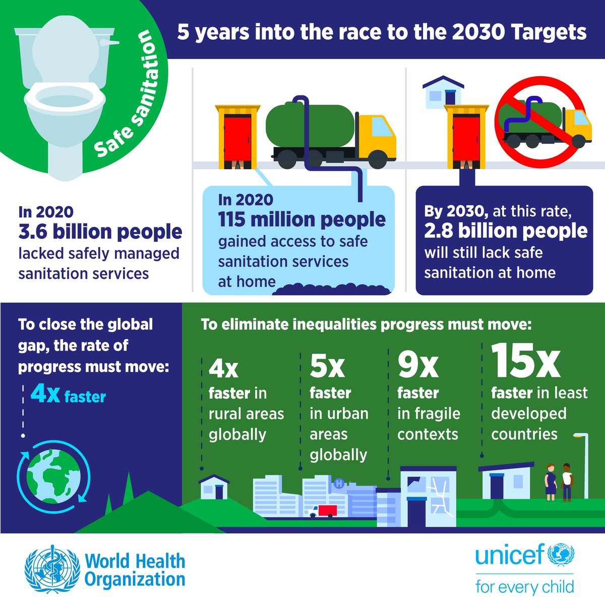 lwes2009's tweet photo. #WorldToiletDay2021 #toiletfacilities #LetsoloWaterandEnvironmentalServices #toilet #Letsolo #Lwes #SanitationForAll https://t.co/khBkQDKmab