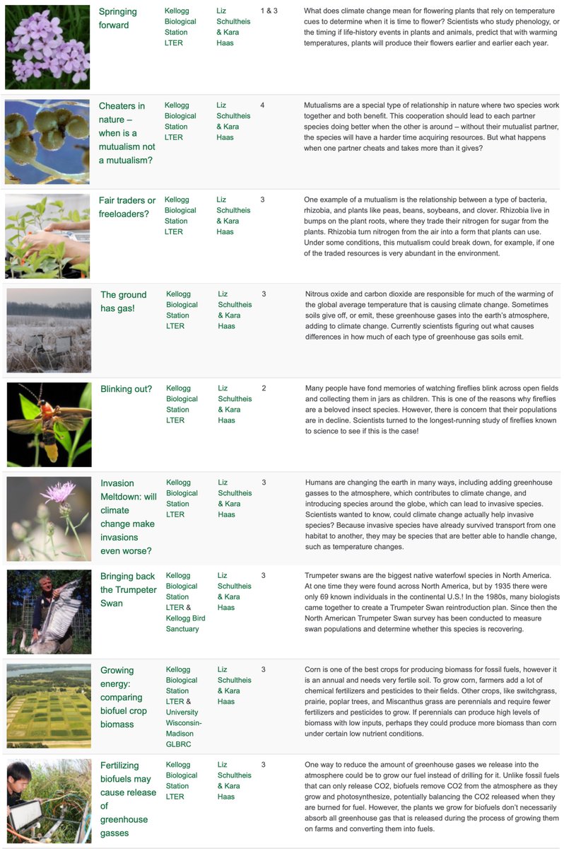 KBSLTER's tweet image. We have 9 @Data_Nuggets based on the work of @KBSLTER scientists! By creating these activities, scientists can help disseminate their research while increasing student interest in #STEM careers and confidence in their ability to work with data! datanuggets.org/lter/ #MSUKBS