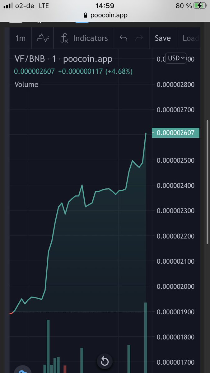 💎BULLISH CHART 

🌪VIKING FLOKI IS ABOUT TO TAKE OFF 

🔥CMC AND CG ALREADY APPLIED 

#FLOKI #SHIB #BNB #BSC #dogecoin #MOONSHOT #100xgem #BSCGems 

🌍 t.me/vikingfloki45