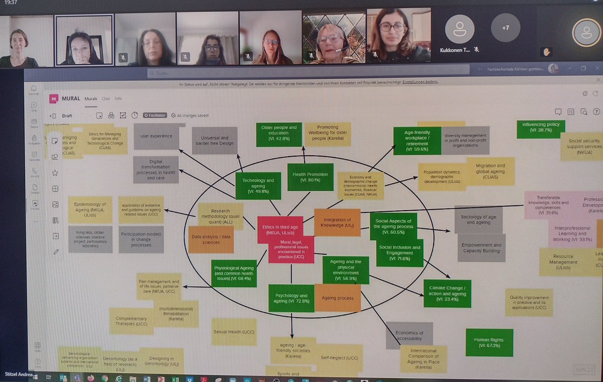 EMMA__Master's tweet photo. Getting to the meat of it! Great planning meeting for the module content of our masters programme 

#activeageing #internationaleducation #healthyageing #activeaging #healthyaging https://t.co/atldzFV854