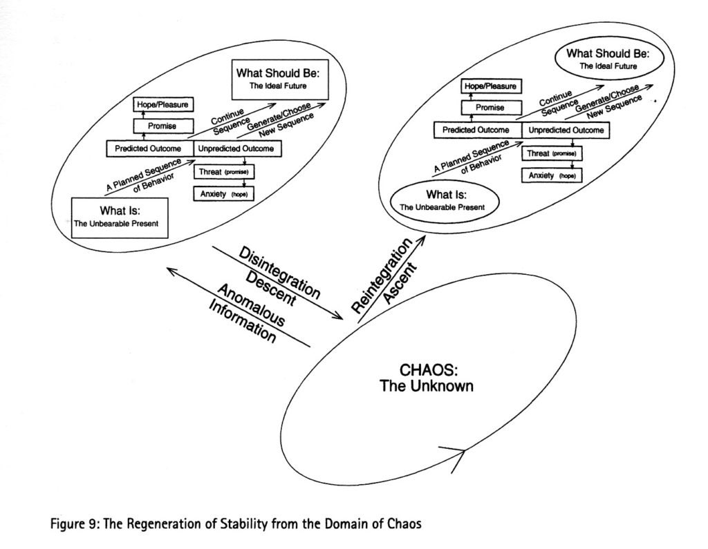 hannahrosewoods's tweet photo. I just thought maybe you would like to see some diagrams from Jordan Peterson’s Maps of Meaning https://t.co/VLTQRoLuDJ