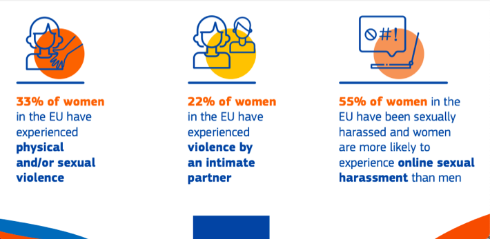 Europarl_EYE's tweet photo. Today is the International Day for the Elimination of Violence against Women! 👩

How do you think this problem could be tackled❓

The European Union has put into place the Gender Equality Strategy 2020-2025 in order to put an end to it ➡️ https://t.co/4rfhHqW4ft https://t.co/Mnju5NSiX7