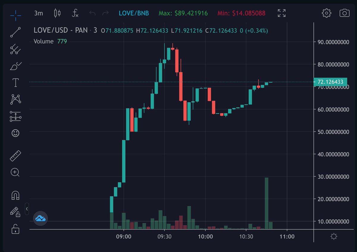 cryptogems555's tweet photo. TOP launch for $LOVE today. @HunnyFinance

Very special #BSC protocol. #HunnyDAO, the 1st dual asset-backed DAO on #BSC with insane #APY up to 200,000% 🔥🔥

Web: https://t.co/YkdaQSshlx

https://t.co/ar4h37Xo1V

Be wise and check it.

$HUNNY $KISS 
 
Tg: https://t.co/IsvWE71yPa https://t.co/gMuxs768tD