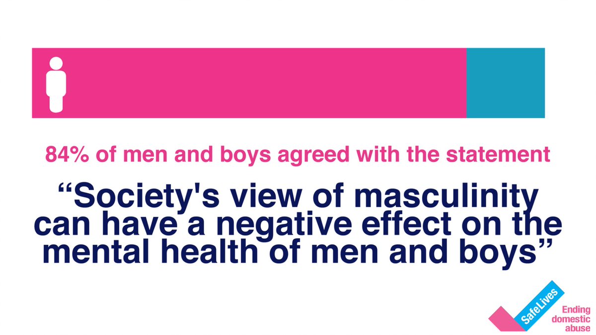 safelives_'s tweet photo. On #InternationalMensDay, we want to ensure that our boys and young men are supported to have healthy &amp; happy relationships. To do this, they need to be included in the conversation.
Use our resource pack for conversation starters &amp; activities: https://t.co/HnteSwtGvO https://t.co/MKUu9luH17
