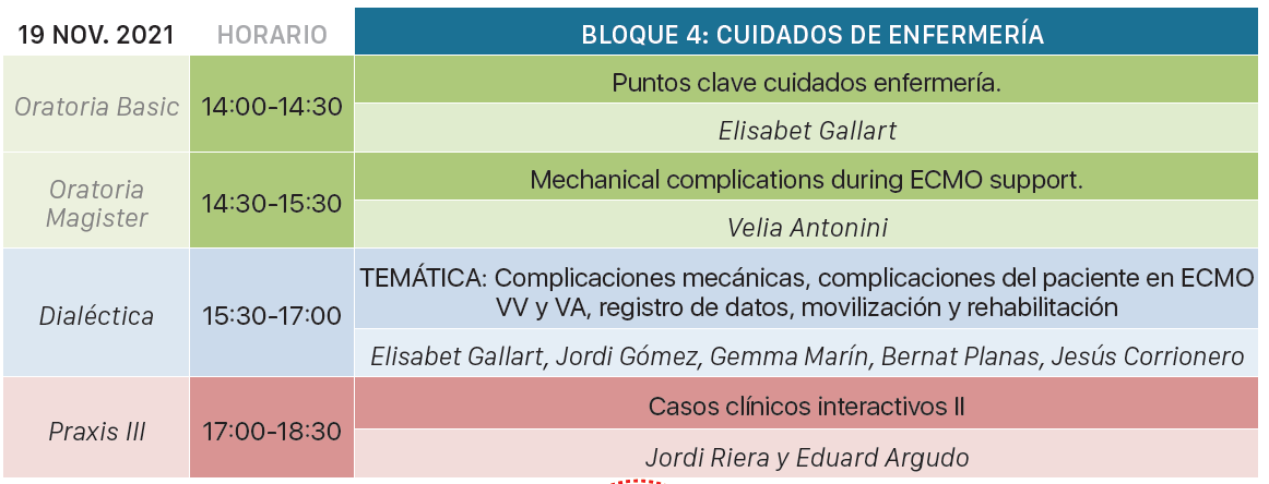 ECMOHUVH's tweet photo. Día 4 del #ECMOBARNA2021. @betgallart destacará los puntos claves del cuidado de enfermería. Velia Antonini, referente internacional, repasará aspectos importantes de las complicaciones. Y tras la Dialéctica, segundo espacio para solucionar casos clínicos. A disfrutar! https://t.co/sfB7t9QNln
