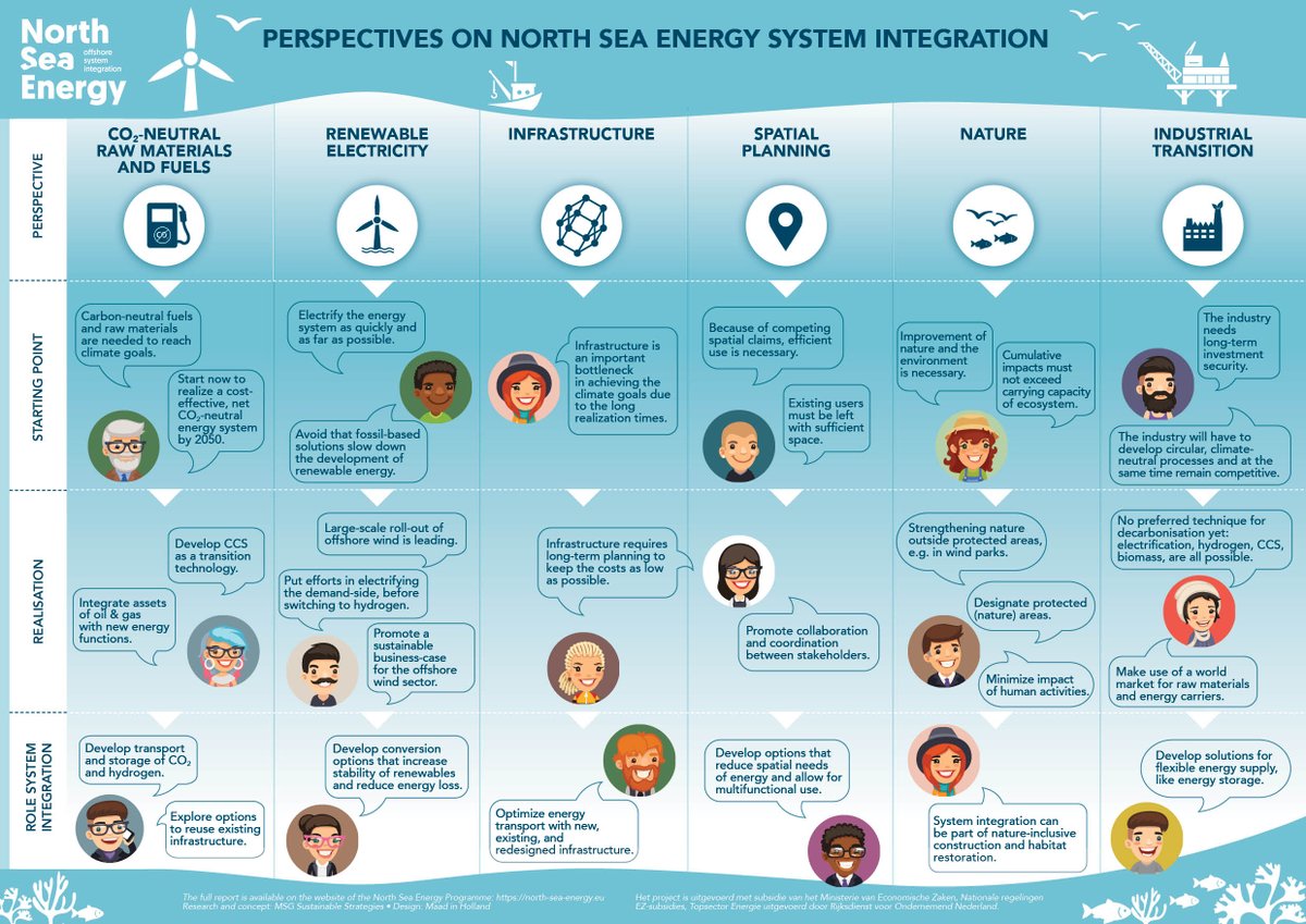 North Sea Energy | Offshore System Integration tweet media