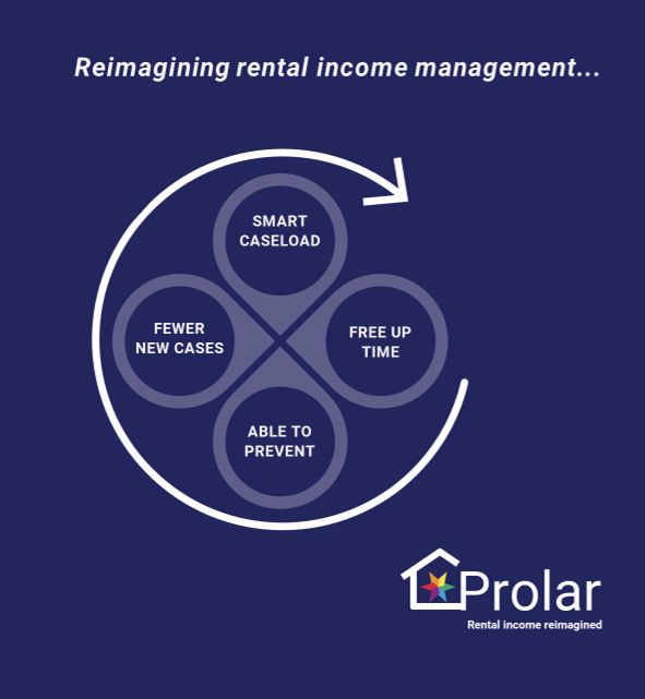 Everyone bangs on about “prevention is the best cure for rent arrears”. But when you’re knee deep in cases and they’re rising each month, it’s very difficult to find that time.

Read my latest post about finding the head space for prevention...
linkedin.com/posts/neildfor… #UKhousing