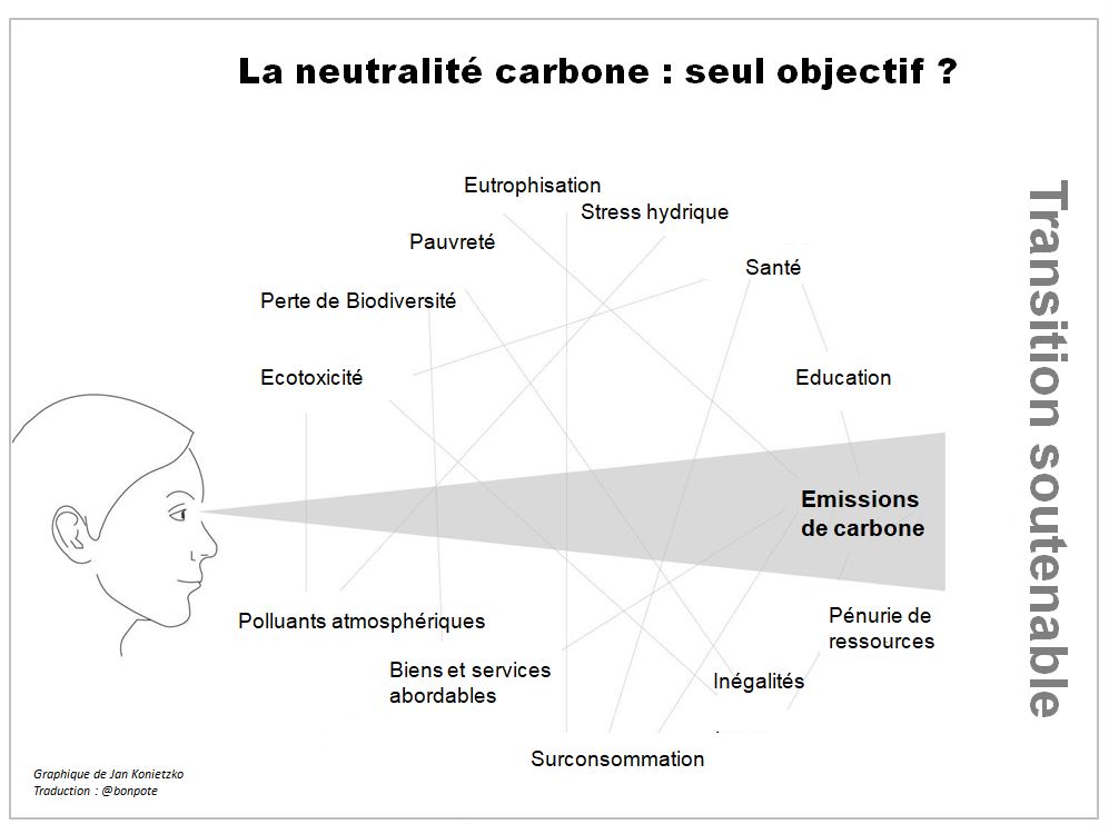 Bon Pote tweet media