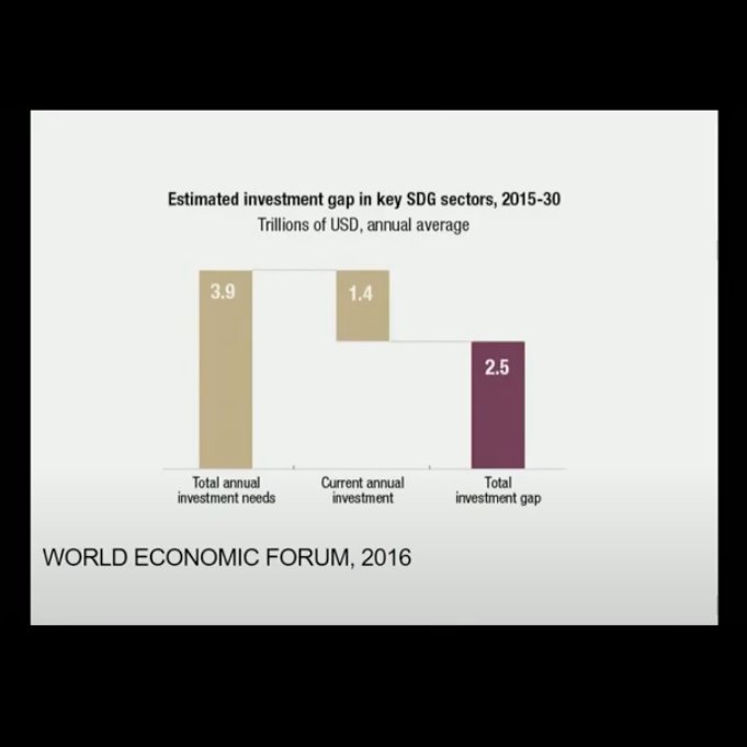 Freitag4Future's tweet photo. (1/4) Money makes the world go round🌎💰finance is one of the most important leverages to build a sustainable world.
What does intergenerational finance look like?
I have discussed divestment and sustainability criteria (#taxonomy) at the #FairFinanceWeek in Frankfurt. https://t.co/g0FdvvuFam