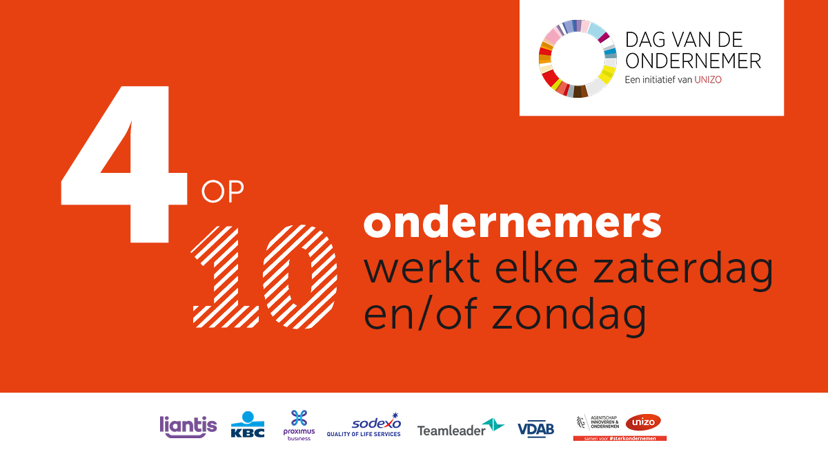 Naar aanleiding van Dag van de Ondernemer voerde UNIZO onderzoek naar de tijdsbesteding van ondernemers. Hoeveel werkuren kloppen ze en hoe komt dat? Is het allemaal houdbaar? Alle cijfers? ➡️ bit.ly/3HxPVnQ

#DagvandeOndernemer #UNIZO #SterkOndernemen
<a href="/VLAIO_be/">VLAIO</a>