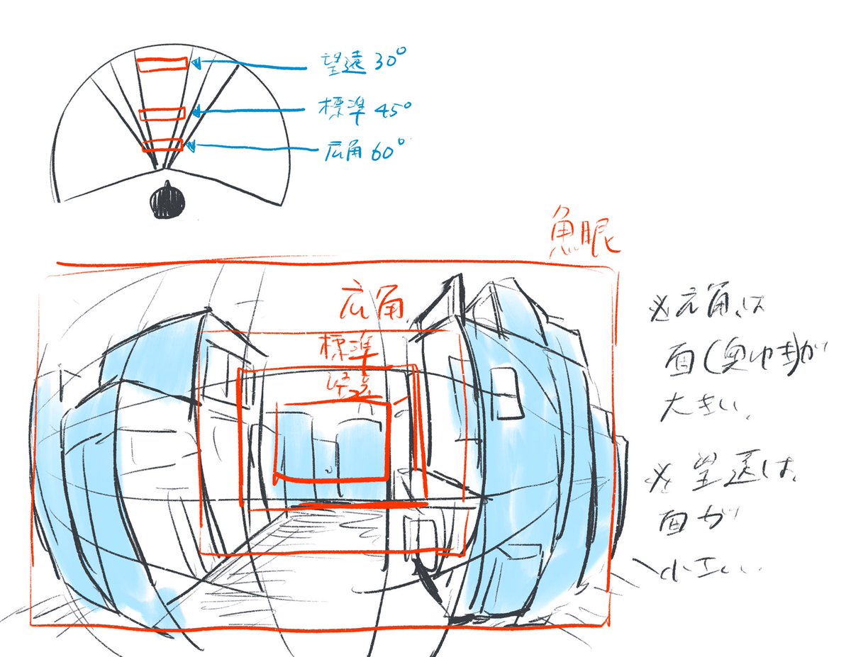 広角で絵描けるようになりたい。
とりあえず原理からやってみる。。。 