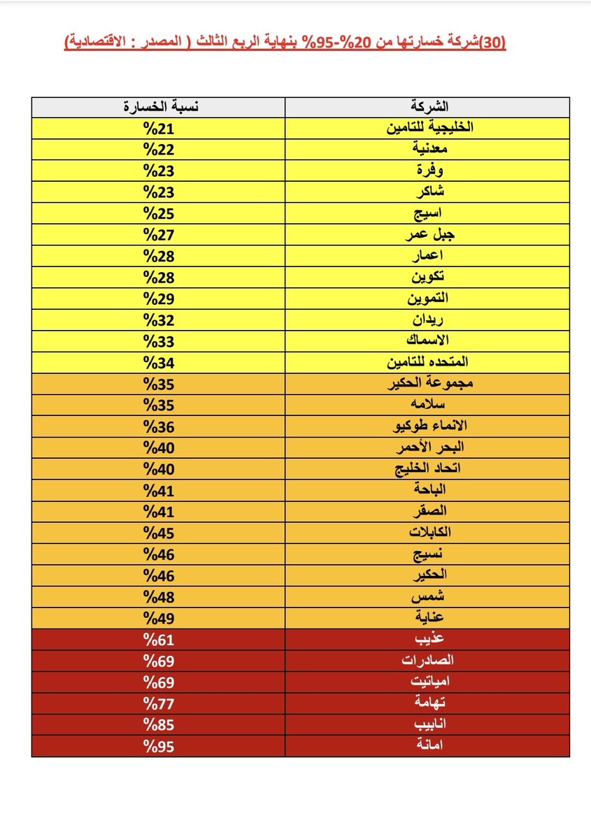 @ نخبة المحللين @ tweet media