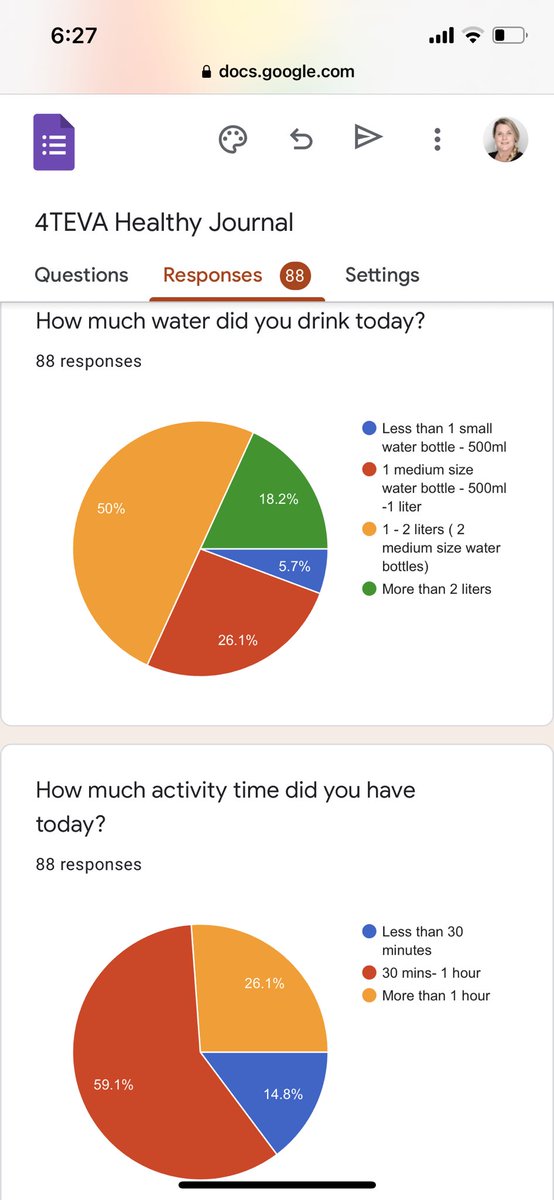 tracymevans75's tweet photo. Spent the week recording our daily habits and analyzing how our choices affect our well-being and behaviors. Students reflected daily with each other on how they felt physically and emotionally. Lots of connections made with our WWA (body systems) and fractions unit. #saisrocks https://t.co/vSeMaHAEyL