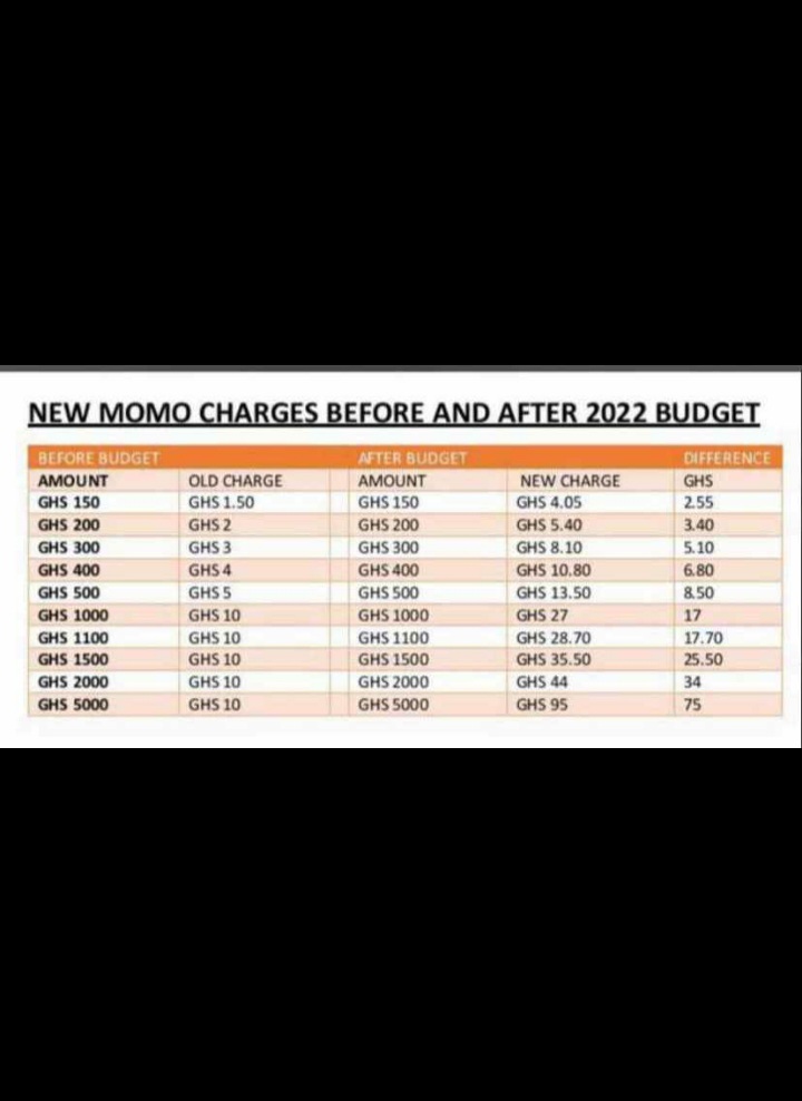 kikiknowells's tweet photo. Hmmmm...asem no ni3... eiiih Ama Ghana. 
#Ghana #Budget2022 #thecountryishot https://t.co/urryZYxNeu