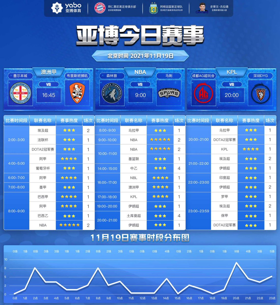 注册就送！华体会在线送钱，
优惠福利送不停，首存即送礼品彩金。名额有限先到先得，所有活动赠送的彩金都是1倍流水取现。
网址：yabovip330.net
#五大联赛 #欧冠 #NBA #足彩 #篮彩 #时时彩 #北京赛车 #电竞  #电子竞技  #棋牌扑鱼 #AG真人 #斗牛 #百家乐 #美女裸体陪玩
