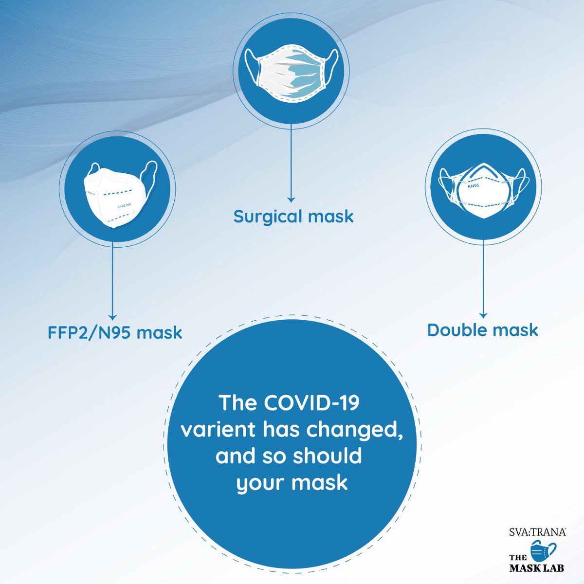 TheMaskLabIndia's tweet photo. A quick infographic to protect you against all the COVID Variants!

IMPORTANT NOTE: Always ensure you are wearing a certified FFP2/N95 Mask!

#mask #maskup #tml #covid #kidsmask #maskforkids #smallmask #masksforchildren #newmask #new #masksforall #covid19 #masksforcovid #ffp2 https://t.co/L7RkRju95W