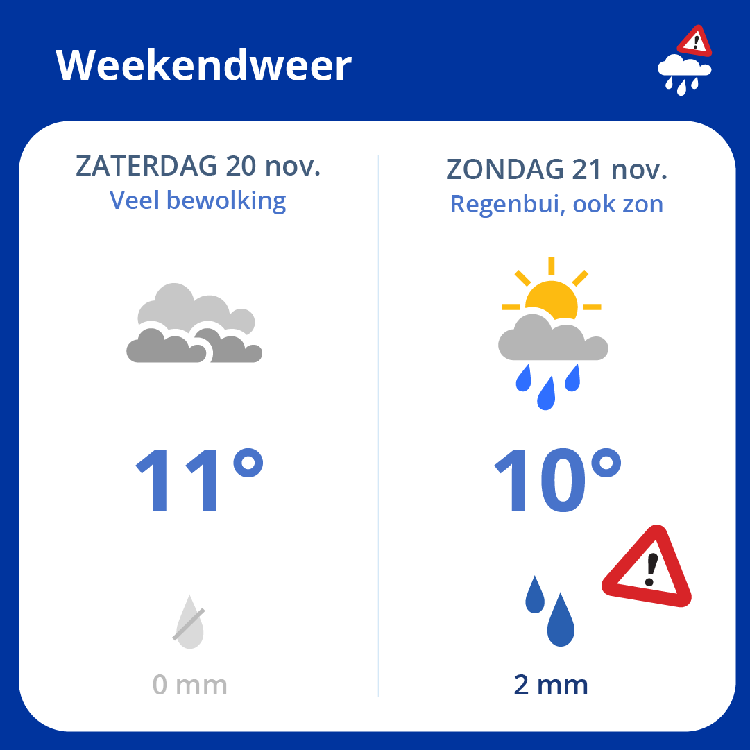 Een rustig en zacht weekend voor de boeg. Vooral zondag kunnen er enkele buien verspreid over het land ontstaan. Houd zondag dus de app in de gaten! #buienalarm