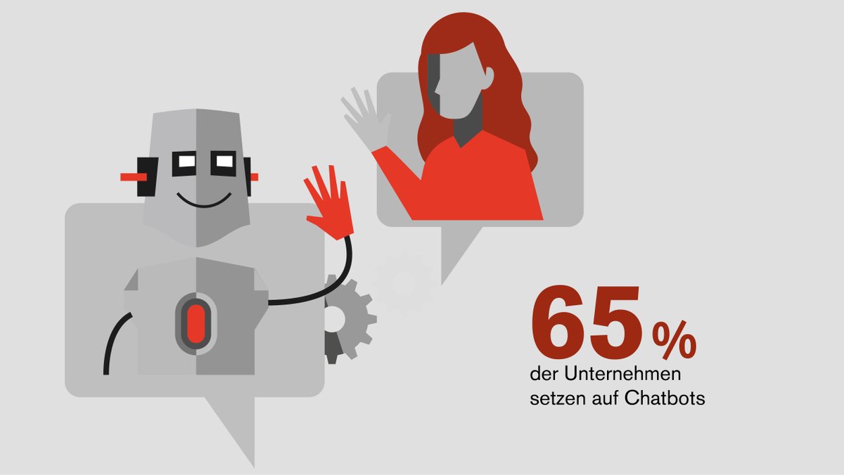 🤖 #Chatbots werden immer wichtiger, wenn es um die #Kommunikation mit Kund*innen geht. 65% der europäischen Unternehmen nutzen die digitalen Helfer bereits. Ungenutzte Potentiale und Herausforderungen in der EOS Chatbot-Studie 2021 hier 🤖: fcld.ly/vlmna45