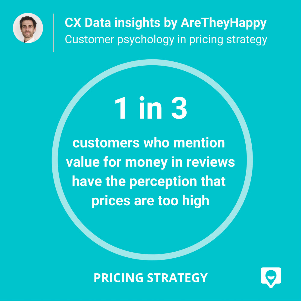 AreTheyHappy's tweet photo. Our data shows that 1 in 3 customers who discuss #price on their reviews, do so with a negative sentiment. Based on #customerfeedback, other variables that influence value perception are: 

Ingredient quality 
Portion sizes
Presentation and creativity
Decoration and atmosphere https://t.co/JJHBB39cxR