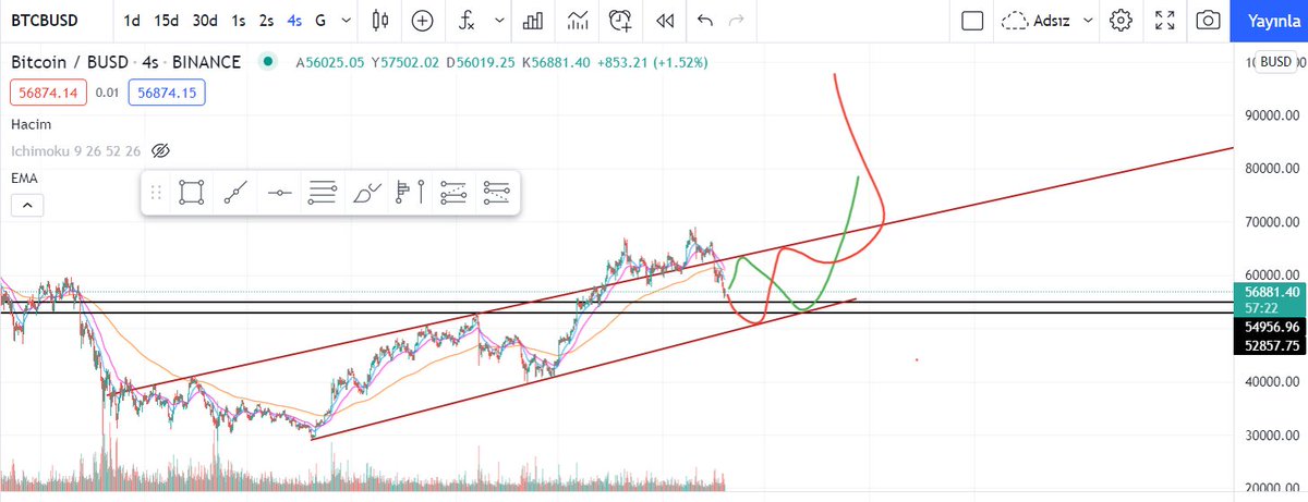 CryptoNocy's tweet photo. Green or red? https://t.co/qDwzbgf61T